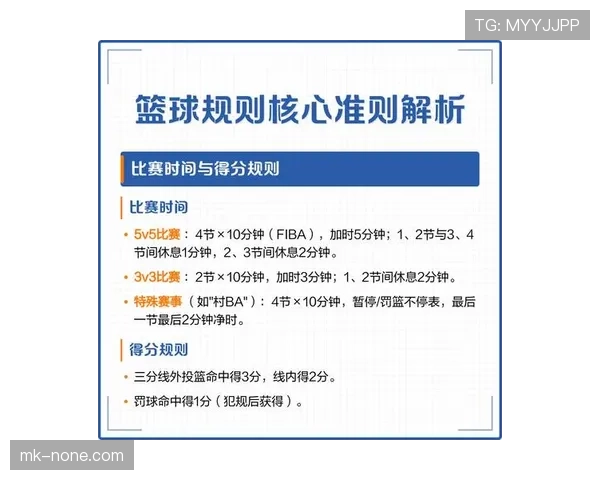 深度解析篮球底线规则：何时触发与如何判罚？