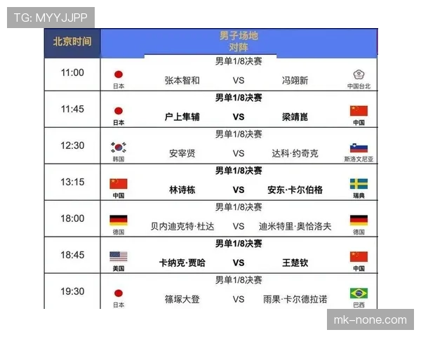 2026世界杯淘汰赛赛程回顾：阶段比赛安排整理